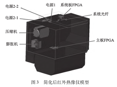 簡化后紅外熱像儀模型