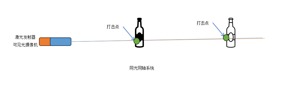 激光清障儀中“同光同軸”技術(shù)的工程優(yōu)勢(shì)分析